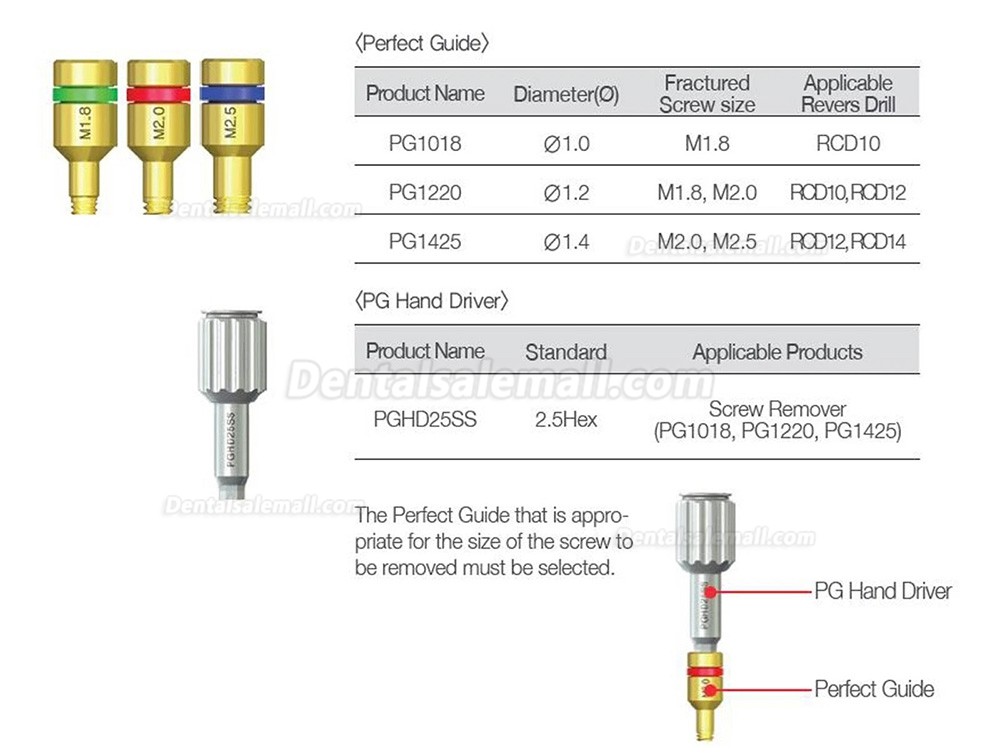Universal Implant Fractured Screw Removal Kit Implant Broken Screw Retrieval Set